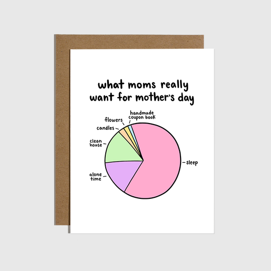 Mother's Day Card: What Moms Really Want